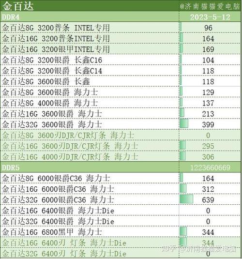 今日内存价格最新行情