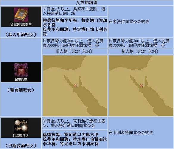 mm4全地图埋藏物品