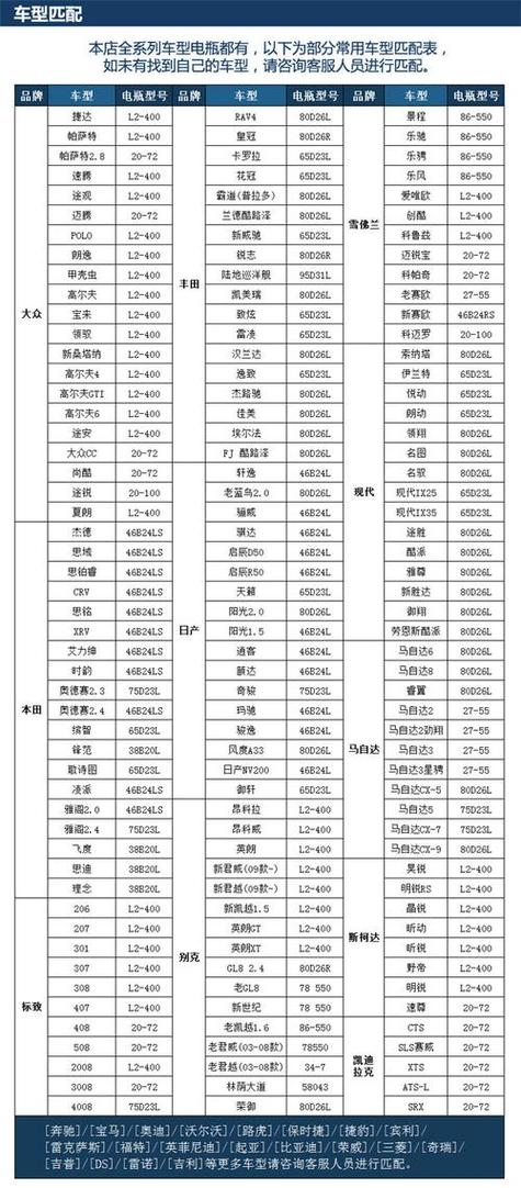 各种电池的型号大全