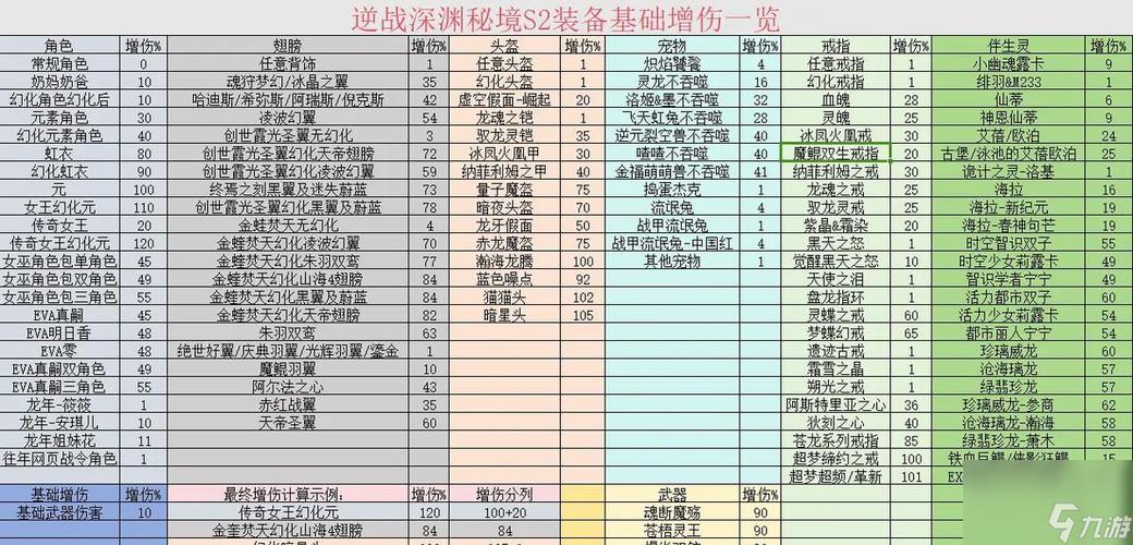 游戏中暴击率和暴击效果区别