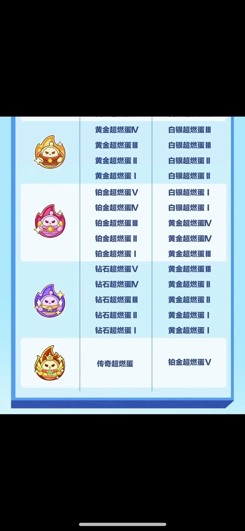 段位重置