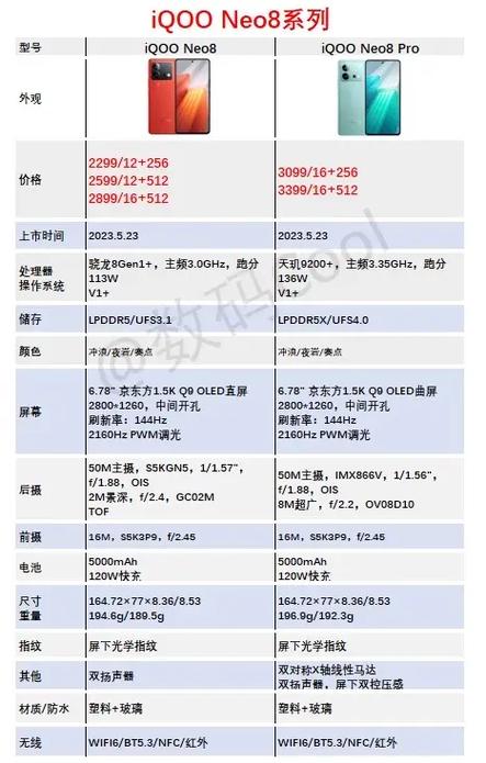 iqoo8参数详细参数表