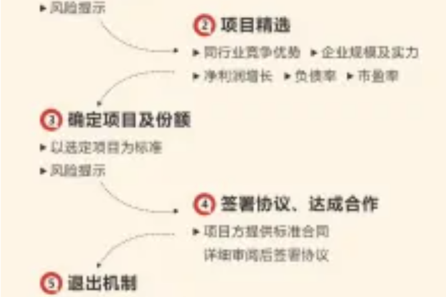 怎么做外包客服接单子