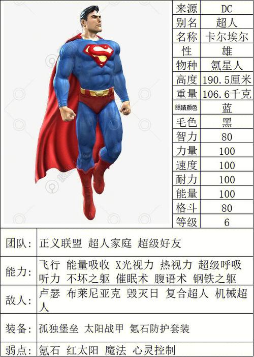dc人物实力排名