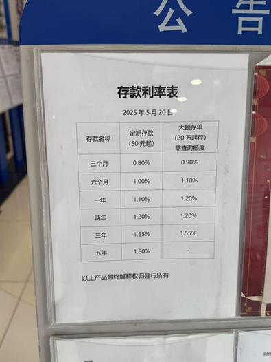 建行大额存单2020利率