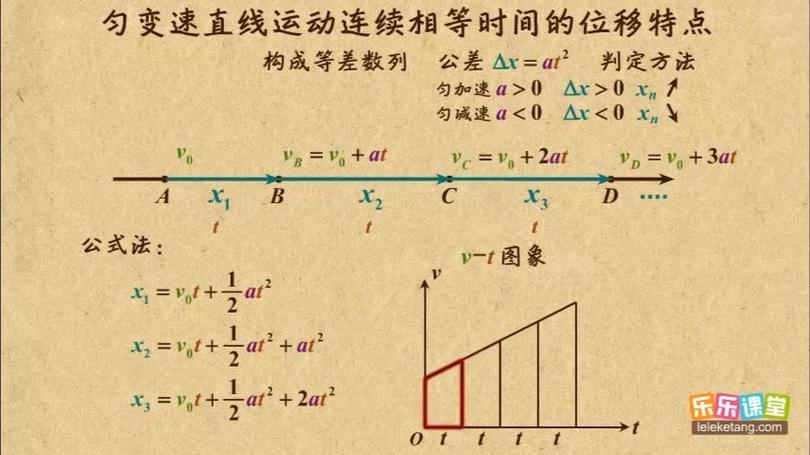 匀加速直线位移公式推导