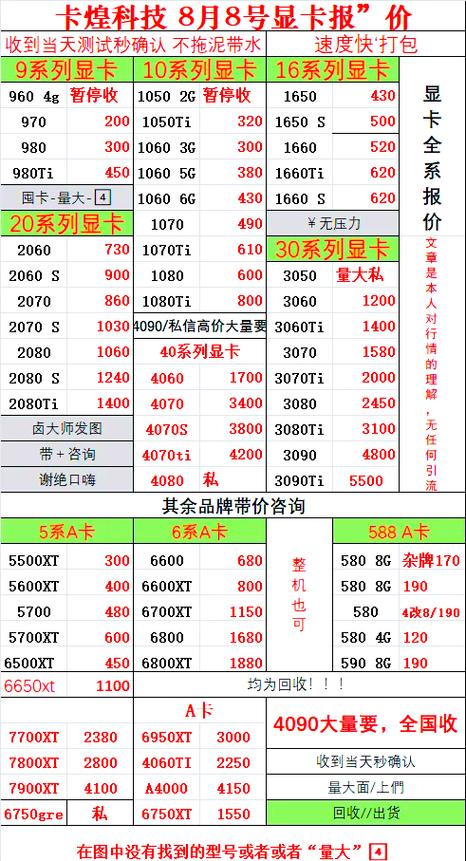1060显卡什么档次