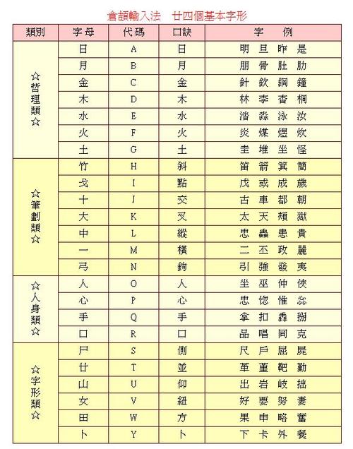 仓颉输入法转换器