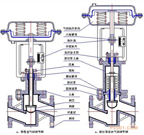 气动阀工作原理示意图