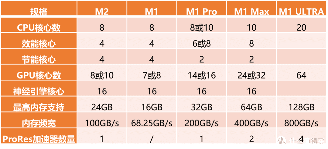 m2和m1区别