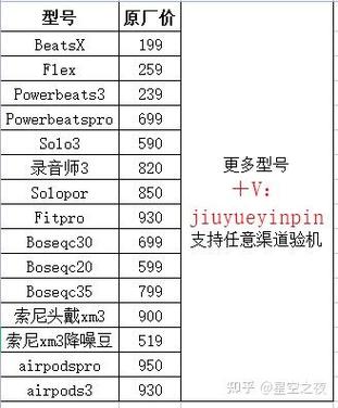 beats蓝牙耳机说明书