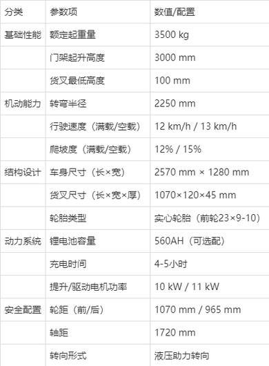 新能源叉车价格表