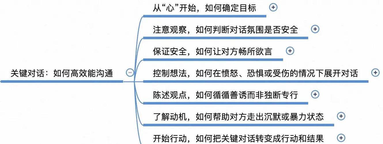 高效沟通的六个技巧