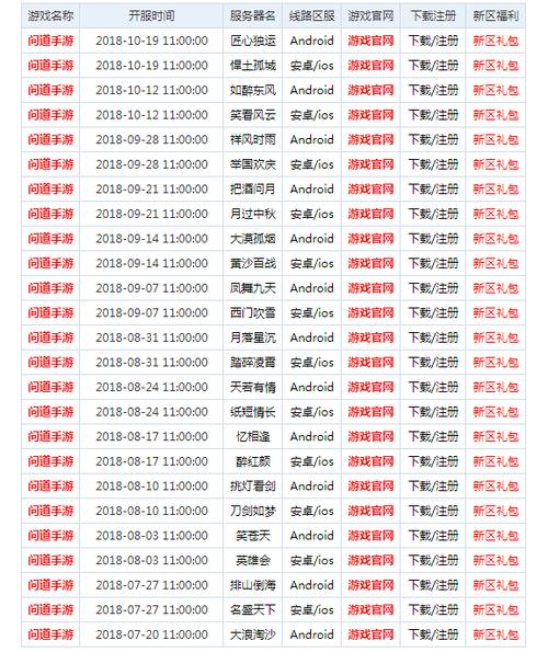 问道手游vivo版新区开服表