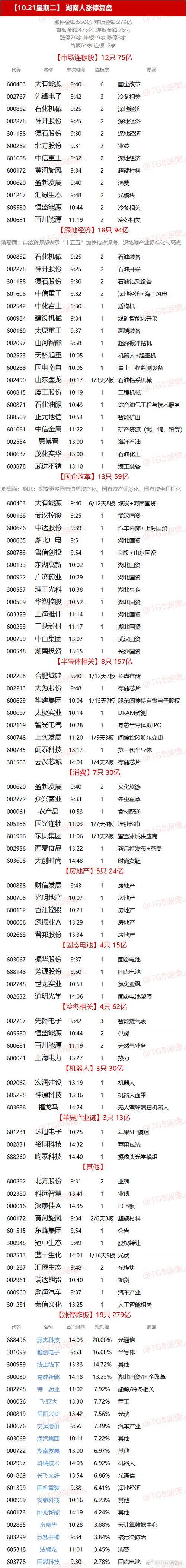 全网最好的涨停复盘网站