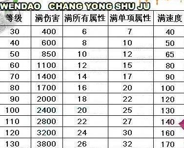 问道130武器满伤害多少