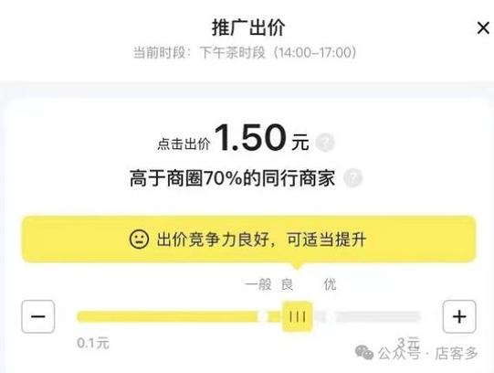 美团外卖推广多少费用