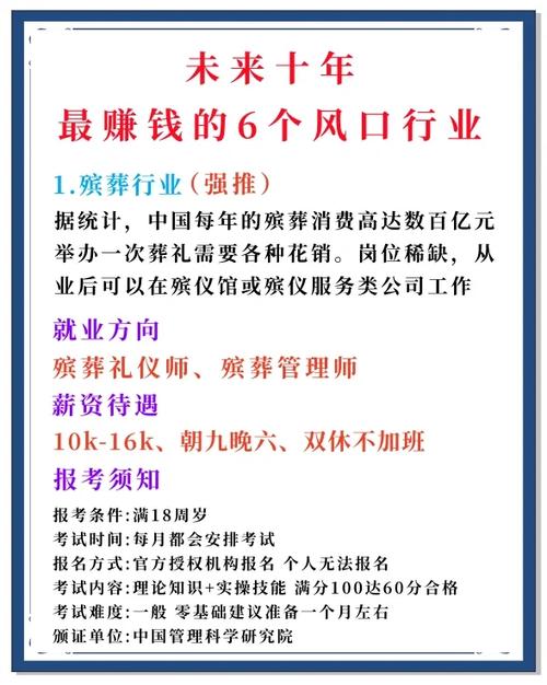 未来最挣钱的十大行业排行榜