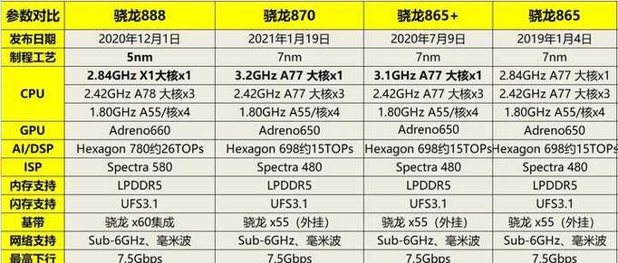 骁龙870适合玩什么游戏