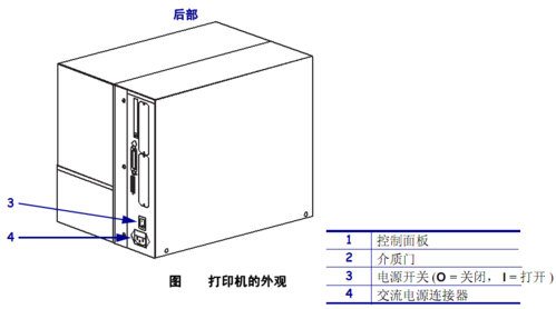 斑马105sl打印机设置