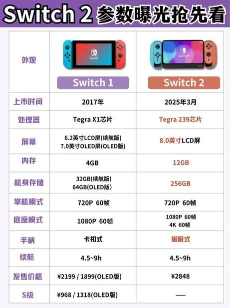 switch建议买多大内存