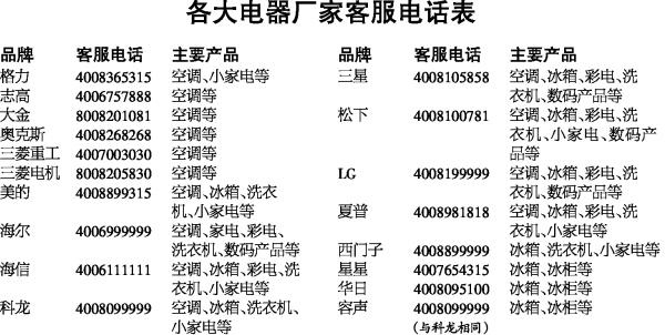 三星冰箱售后电话24小时