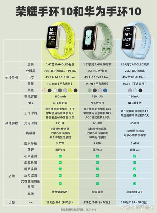 华为手环四和荣耀手环五的区别