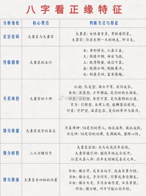 免费查一查自己的正缘