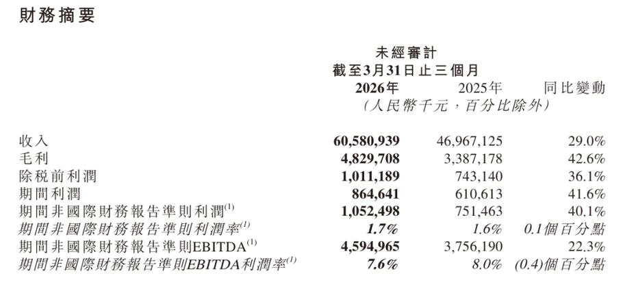 京东快递员收入情况