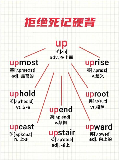 upgard什么意思