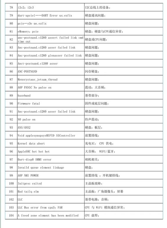 iphone测试指令代码大全