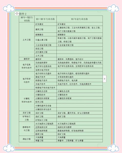 中级职称有哪些专业