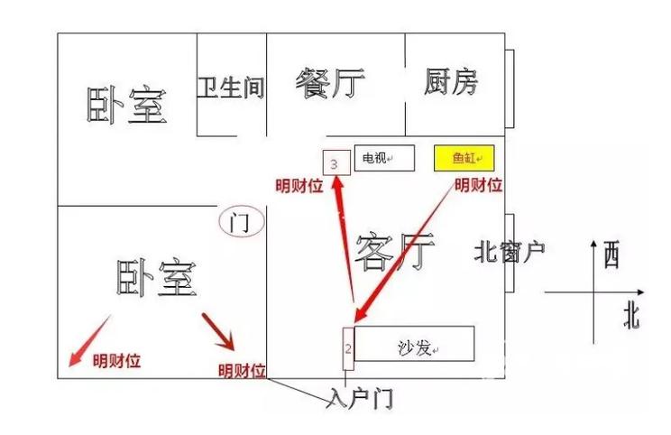 文财神爷摆放位置家里