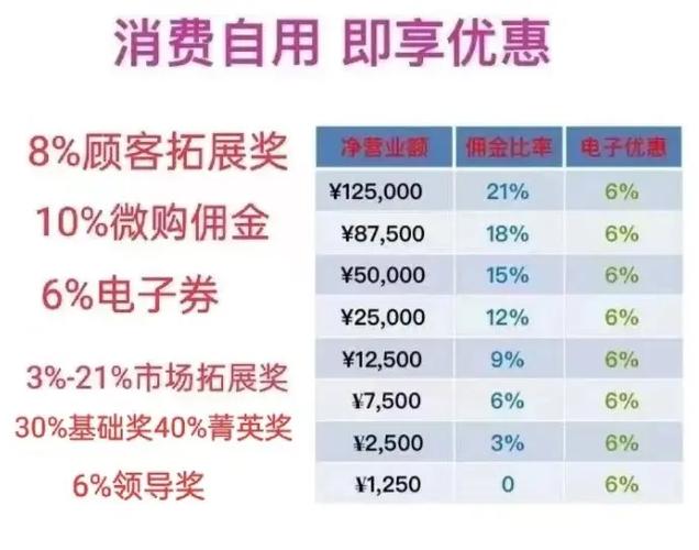 哔哩哔哩的提成比例