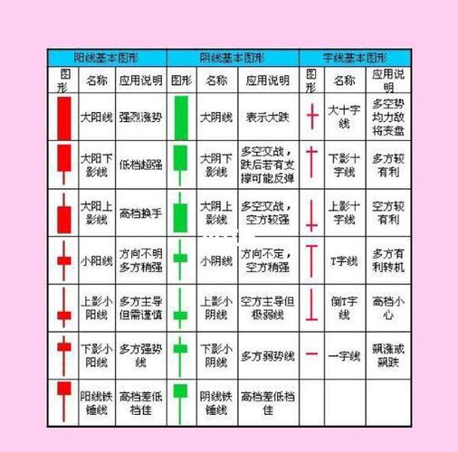 k线图基础知识
