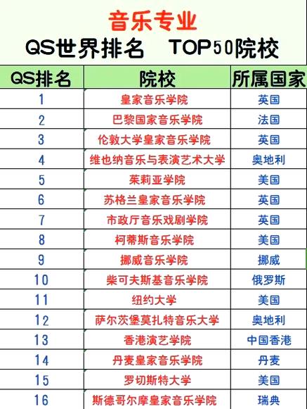 全球最好的10个音乐学院