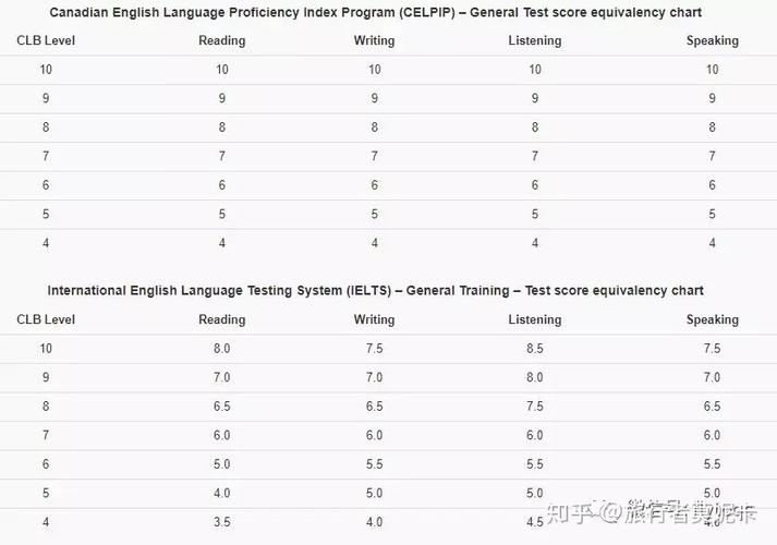 法语b2通过率高吗