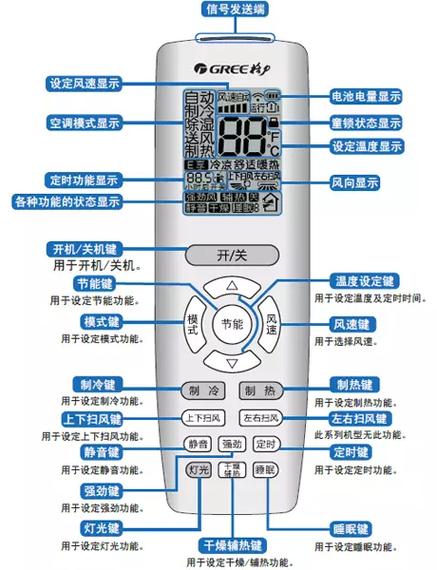 格力空调的按键功能及按键上的符号含义