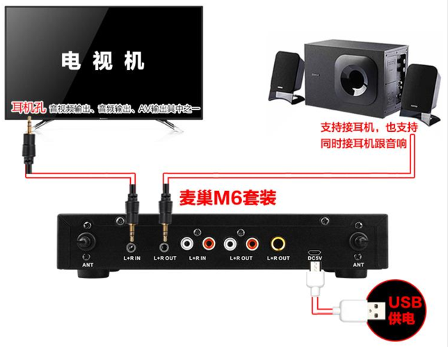 机顶盒如何连接耳机