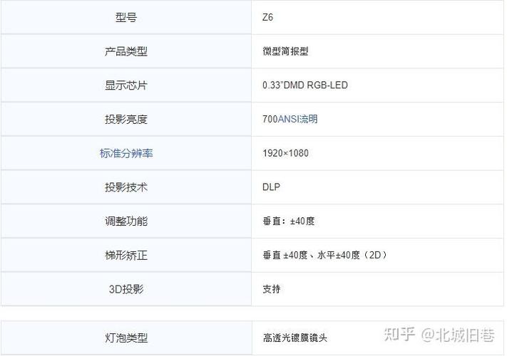 极米z6最佳投影距离