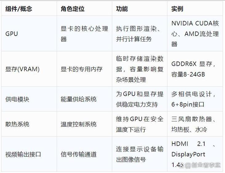 显卡主要功能是什么