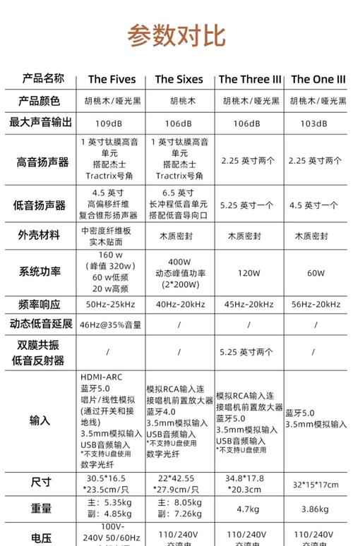 bose300低音炮说明书