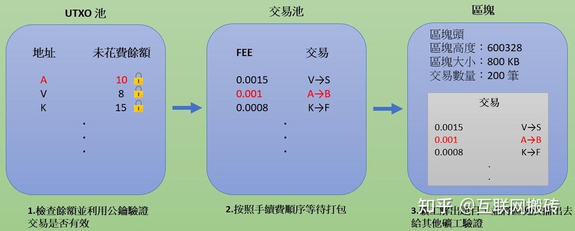 比特币交易时间