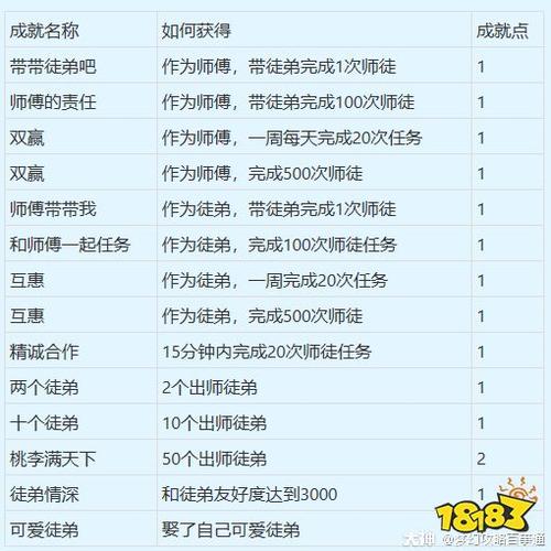 13个师徒任务奖励表对应等级