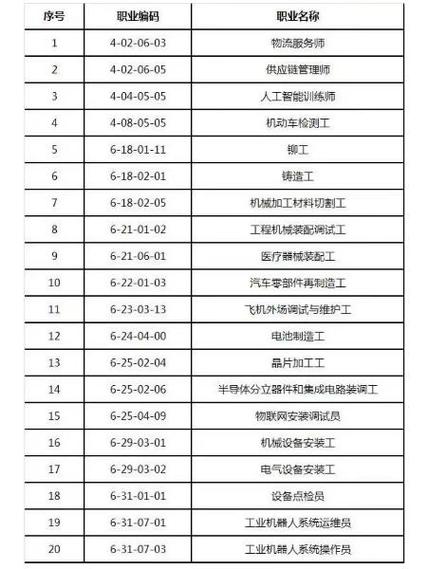 上海运维工资是多少
