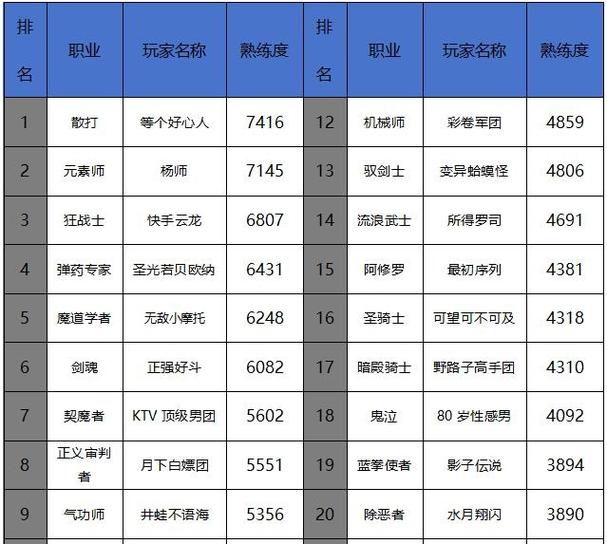 最强职业排名