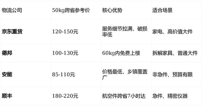 2026京东快递价目表