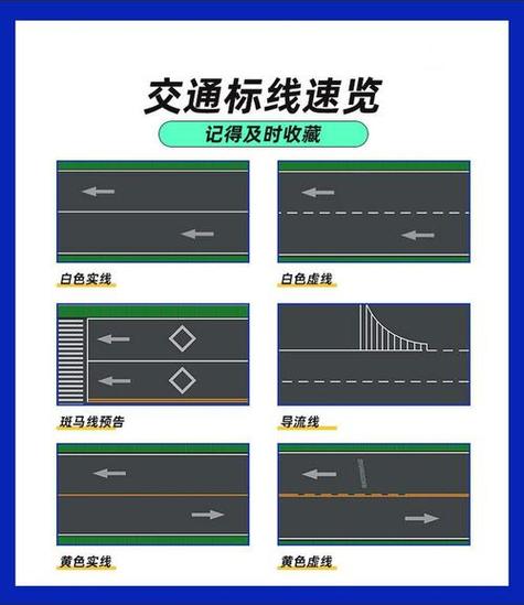 交通标线大全及图解