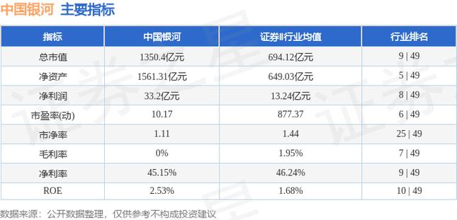 中国银河证券股票行情