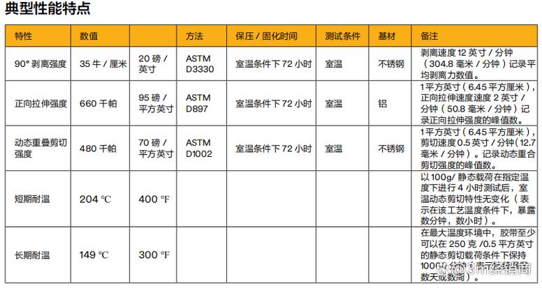 3m胶带型号和性能一览表